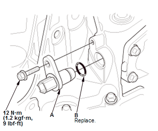 Manual Transaxle - Testing & Troubleshooting